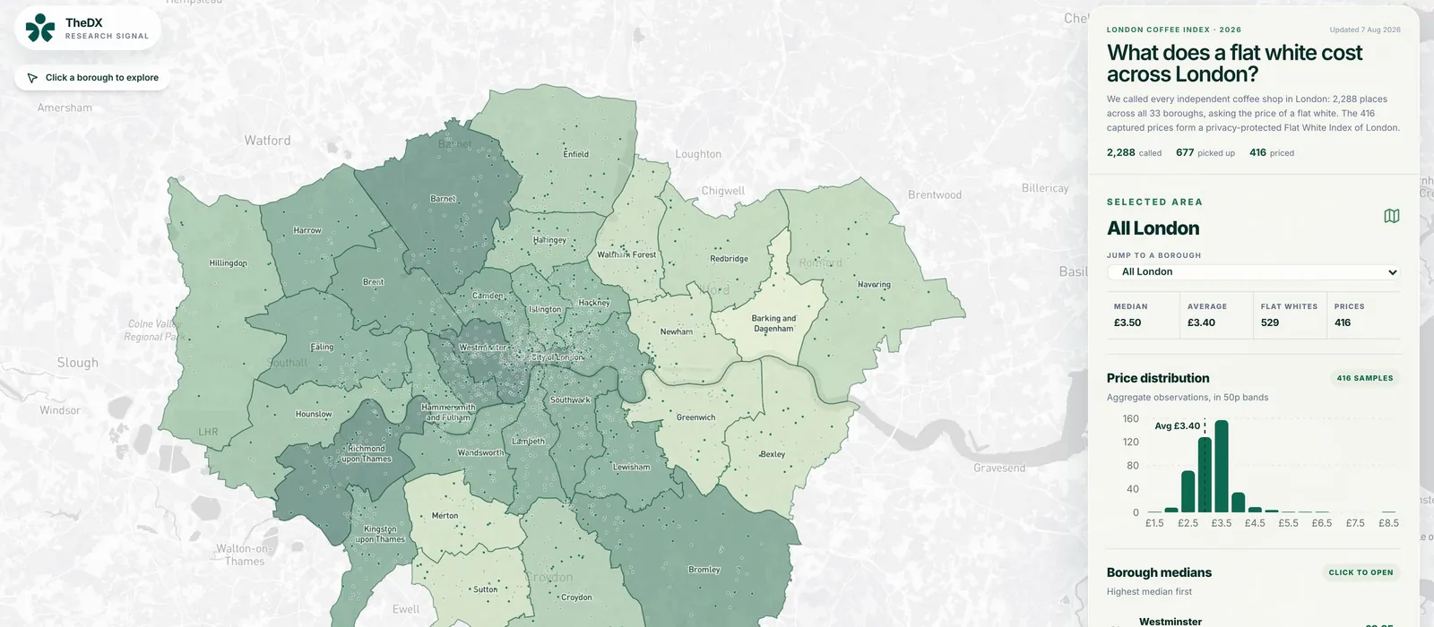The London Flat White Index map, showing median flat white prices shaded across all 33 London boroughs