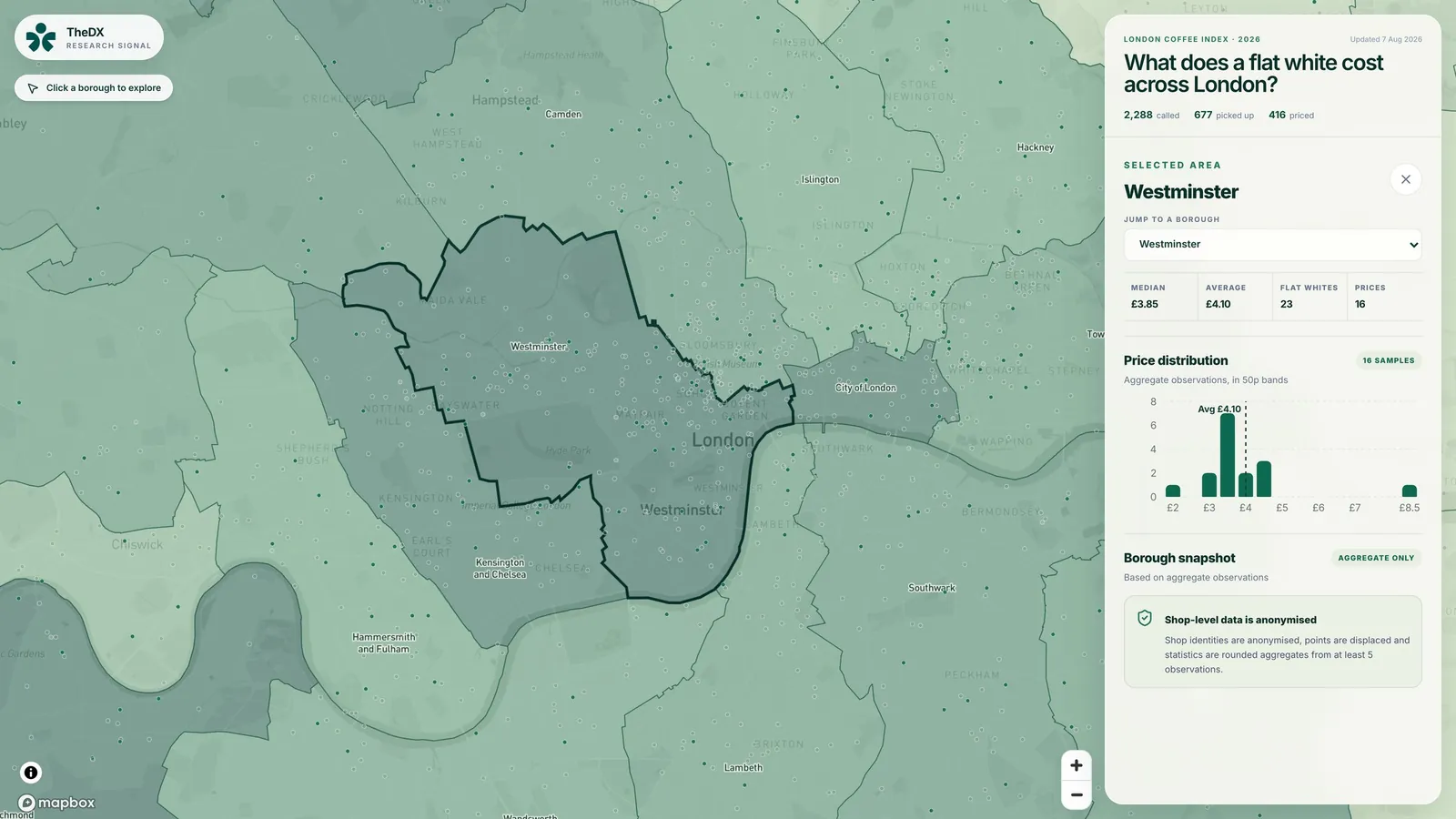 The Index zoomed into Westminster, showing a median of £3.85, an average of £4.10 and a note that shop-level data is anonymised